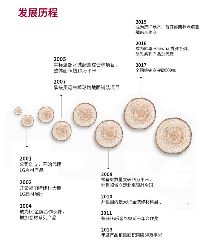 內(nèi)蒙敖漢博苑幼兒園地板拼花投入使用